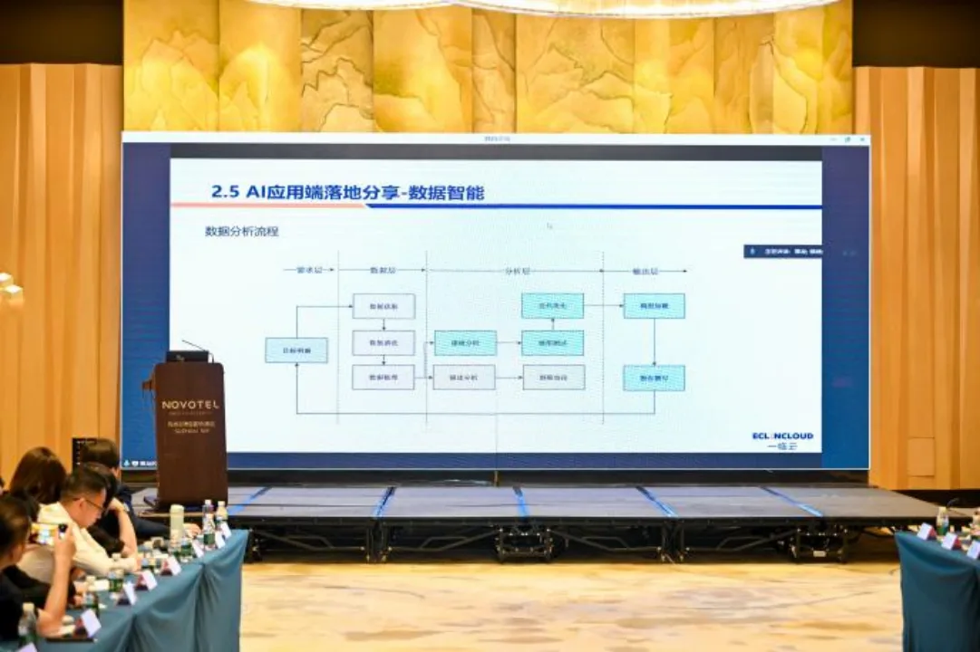 AI赋能临床研究，大力出奇迹！历史文章封面